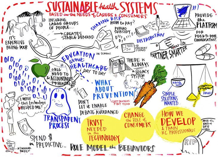 Visual from the dinner discussion hosted by the International Red Cross and Philips.