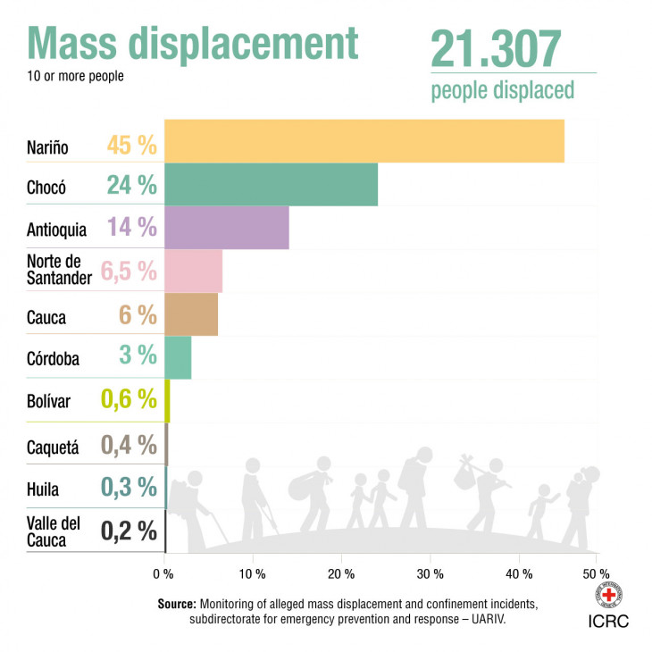 Mass displacement